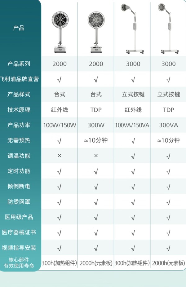 飞利浦 远红外线烤灯理疗治疗仪