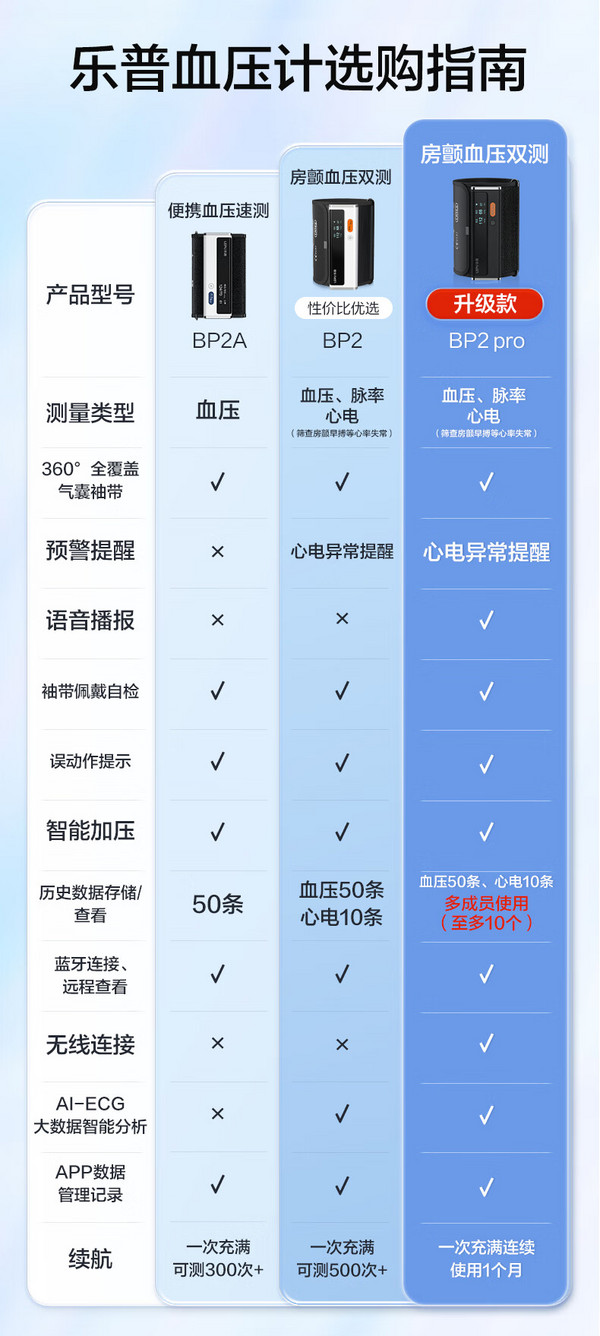 乐普医疗 心电图血压计蓝牙BP2