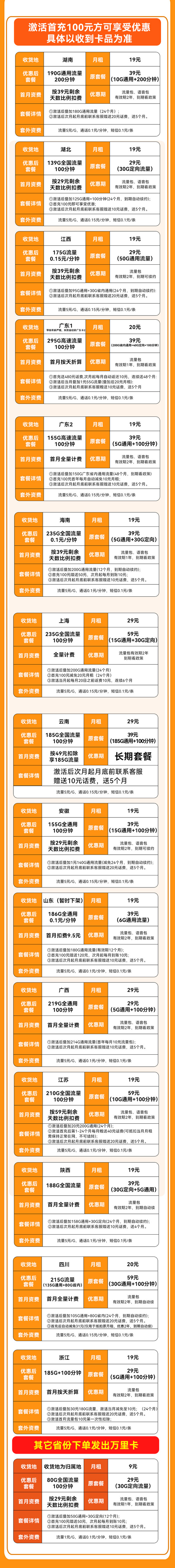 中国联通 本省卡 低至9元月租（本省号码+295G流量+100分钟通话）激活赠20元E卡