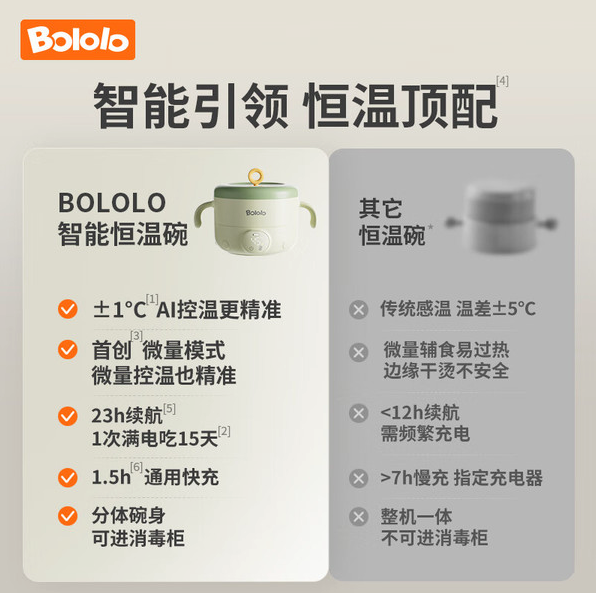 波咯咯 智能恒温辅食碗 HP240726