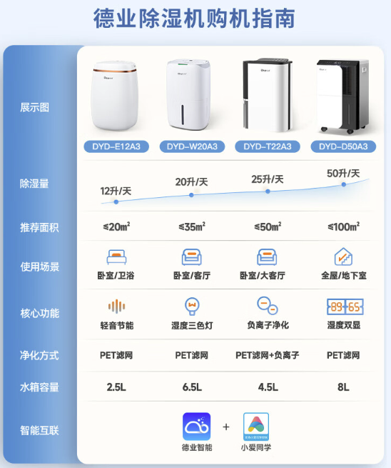 德业 工业除湿机 DY-8138C