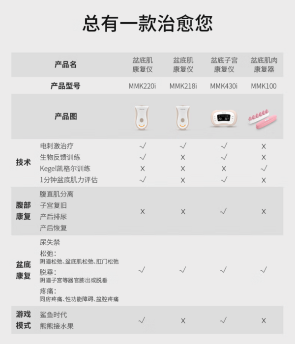 麻麻康 Dearcare 盆底肌康复仪 MMK220i