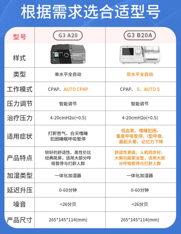 瑞迈特 BMC 全自动单水平呼吸机 G3 A20