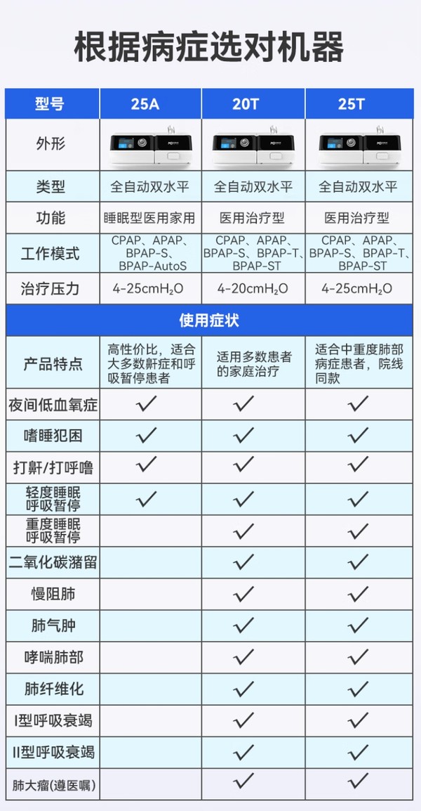 麦德哈特 MD MADE HEART 无创呼吸机双水平25压家用医用便携全自动老人打呼噜睡眠呼吸暂停