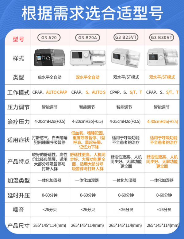 瑞迈特 BMC 双水平呼吸机家用G3 B25VT