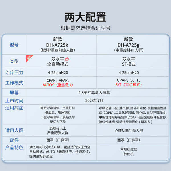 杜恩医疗 Dawnwell 全自动单水平呼吸机 A720f