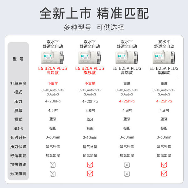 瑞迈特 BMC 全自动双水平睡眠呼吸机 E5 B20A Plus触屏旗舰款