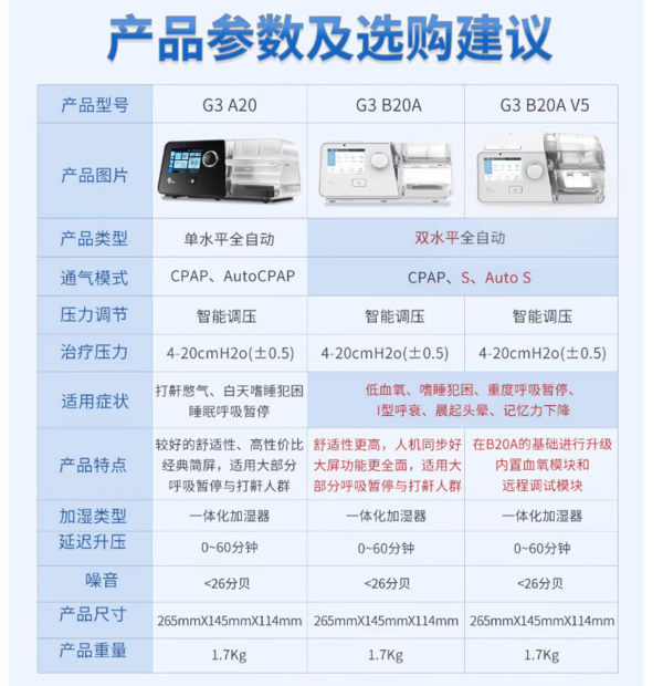 瑞迈特 BMC G3B20A双水平全自动止鼾机