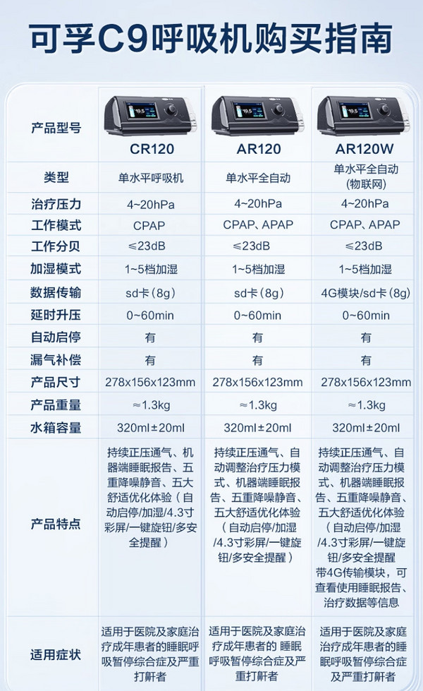 可孚 Cofoe CR120 医用单水平半自动呼吸机