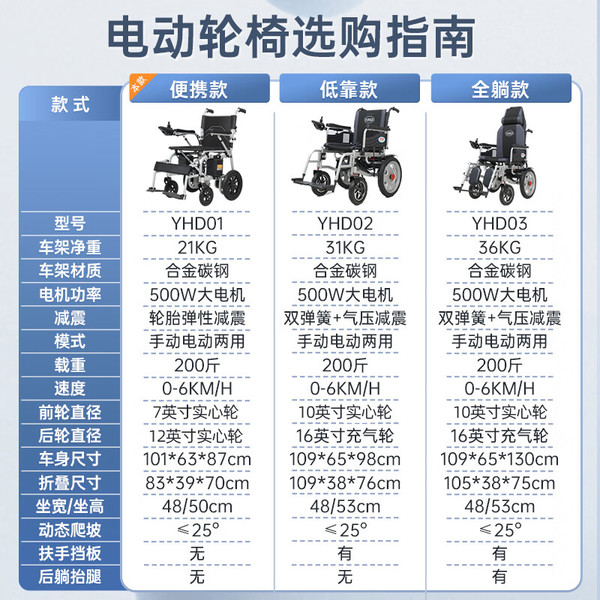 怡辉 全自动智能轻便电动轮椅 LY-1