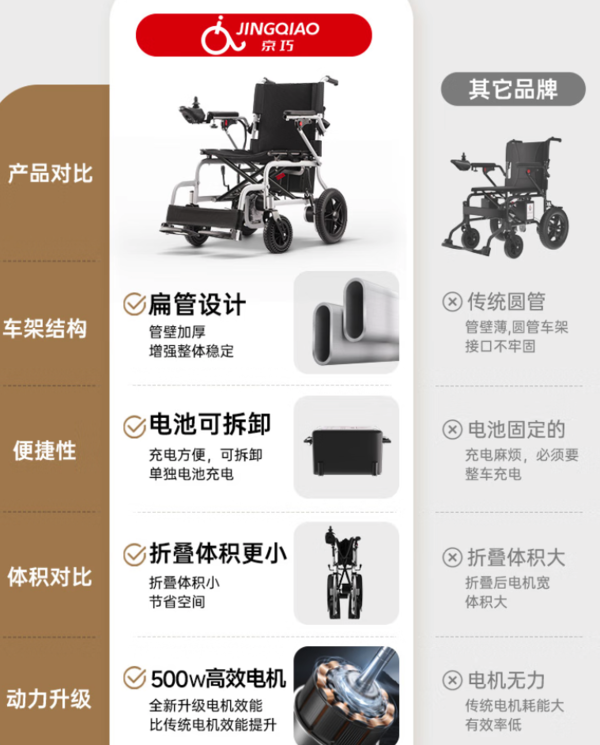 HOMYKING 全自动轻便可折叠电动轮椅 低靠背-便携款12A铅酸-20KM