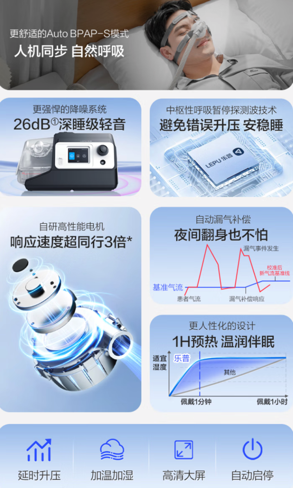 乐普医疗 双水平全自动呼吸机家用医用无创 BA525
