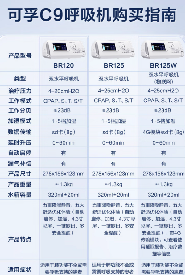 可孚 Cofoe BR120 医用无创ST双水平全自动呼吸器
