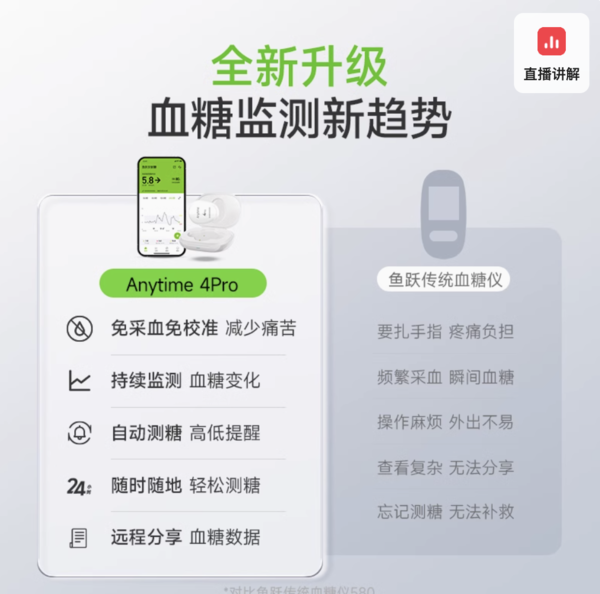 鱼跃 低至110元/盒，【4代 | 2盒套装】动态血糖仪4pro监测仪，24小时免扎针测试仪