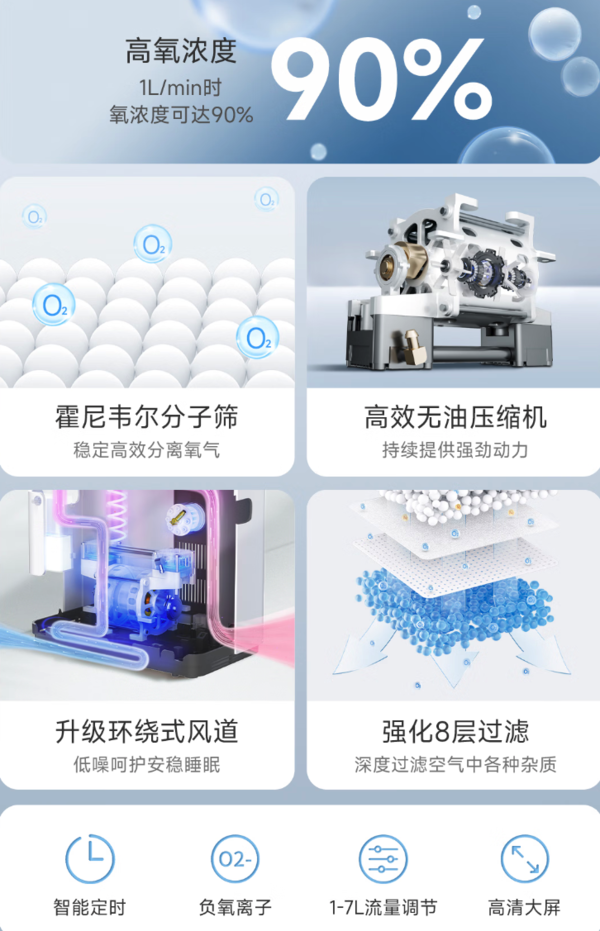 鱼跃 YU300 1-7L氧流量调节智控定时制氧机 1L