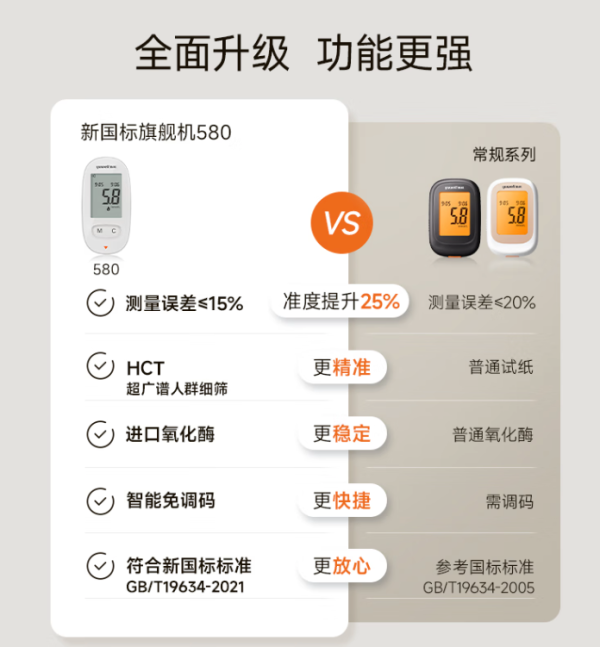 鱼跃 580 血糖仪 50片试纸+50采血针