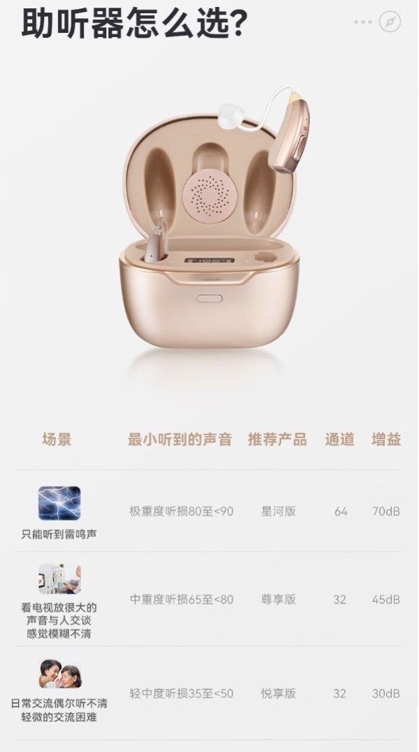 科大讯飞 iFLYTEK VAN 610 耳背式助听器 星海版 双耳