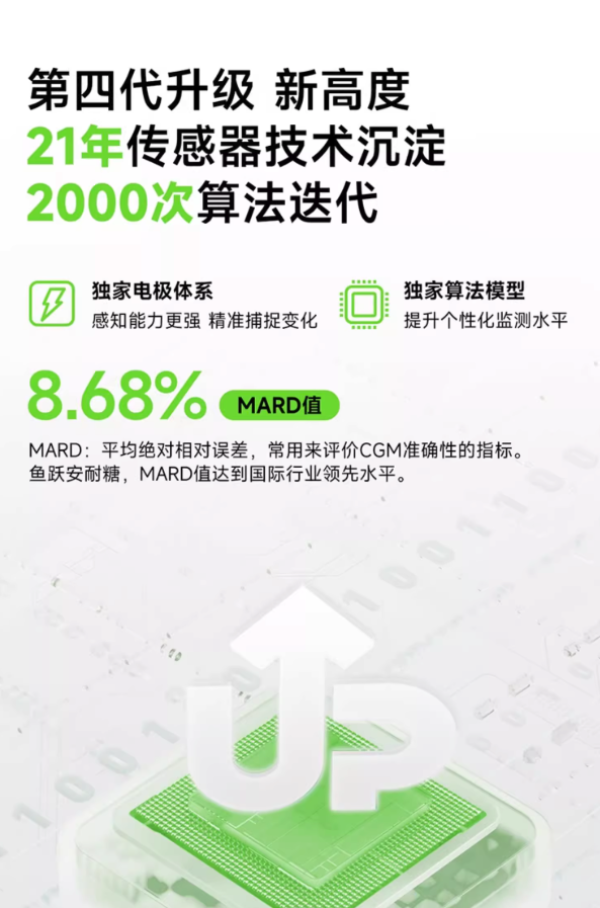 鱼跃 动态血糖仪 4pro 1盒套装