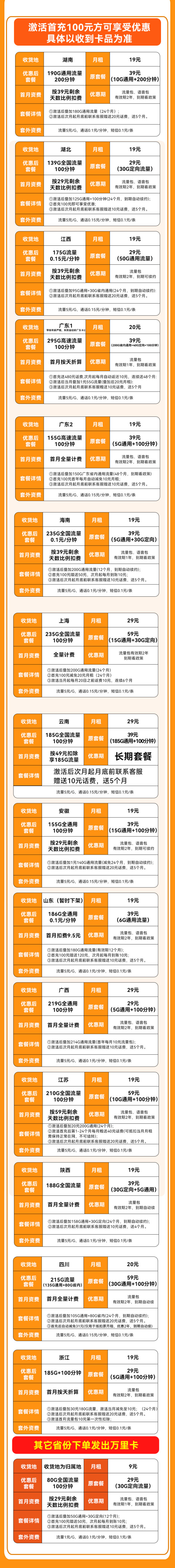 中国联通 本省卡 低至9元月租（本省号码+295G流量+100分钟通话）激活赠20元E卡