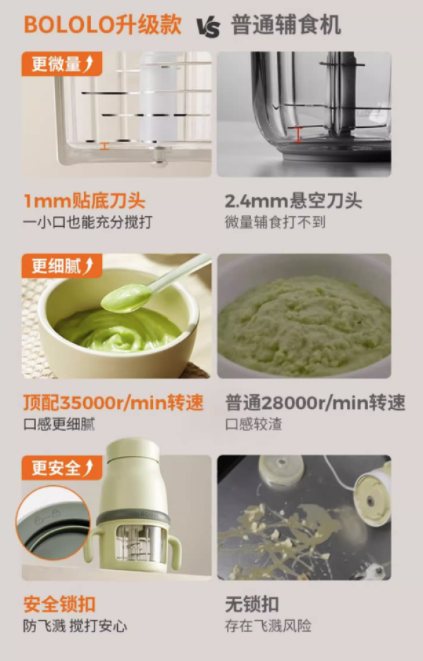 波咯咯 国补67.1波咯咯辅食机多功能搅拌打泥6刀头