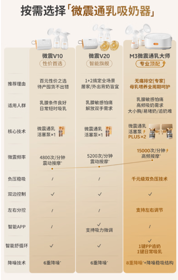 波咯咯 BL-1509 双边手动吸奶器 微震通乳Pro吸奶器