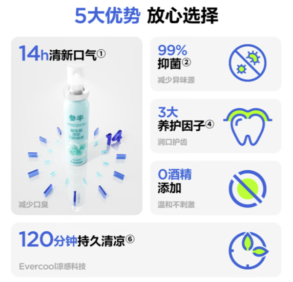 参半 沁润蜜桃多效清新口腔喷雾 20ml
