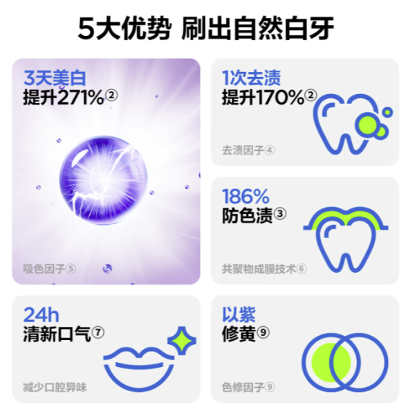 参半 专研清新美白牙膏 100g*3