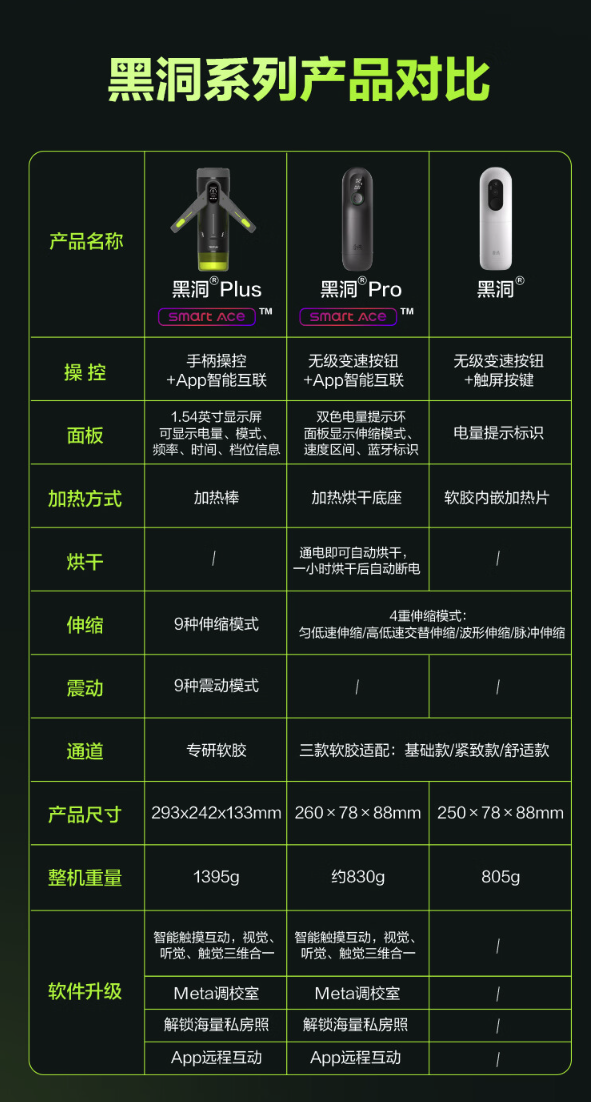 网易严选 黑洞PLUS 自能伸缩飞机杯「带手柄+自加热+自发声+9频+APP互动」