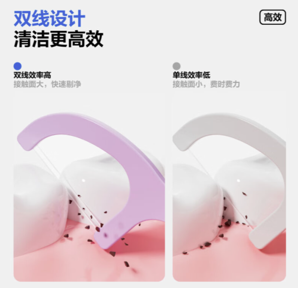 参半 高韧双线牙线棒 60支*1盒