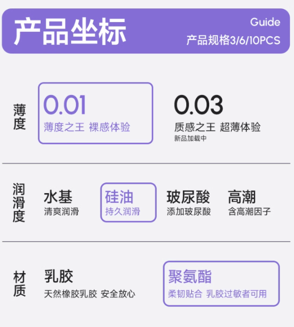 姬欲 JIUUY 聚氨酯001 超薄安全套套装 16只（001*6个+情趣颗粒*10个）
