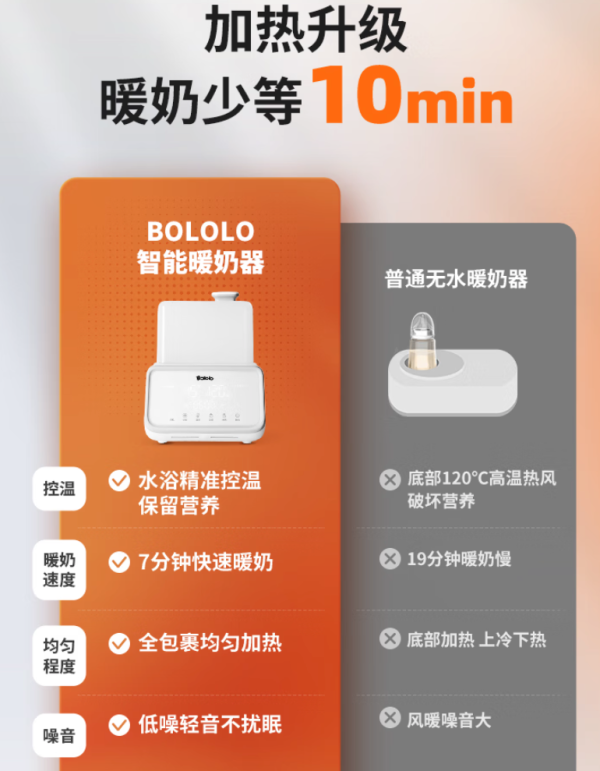 波咯咯 智能水浴暖奶器 暖奶/解冻/辅食多合一