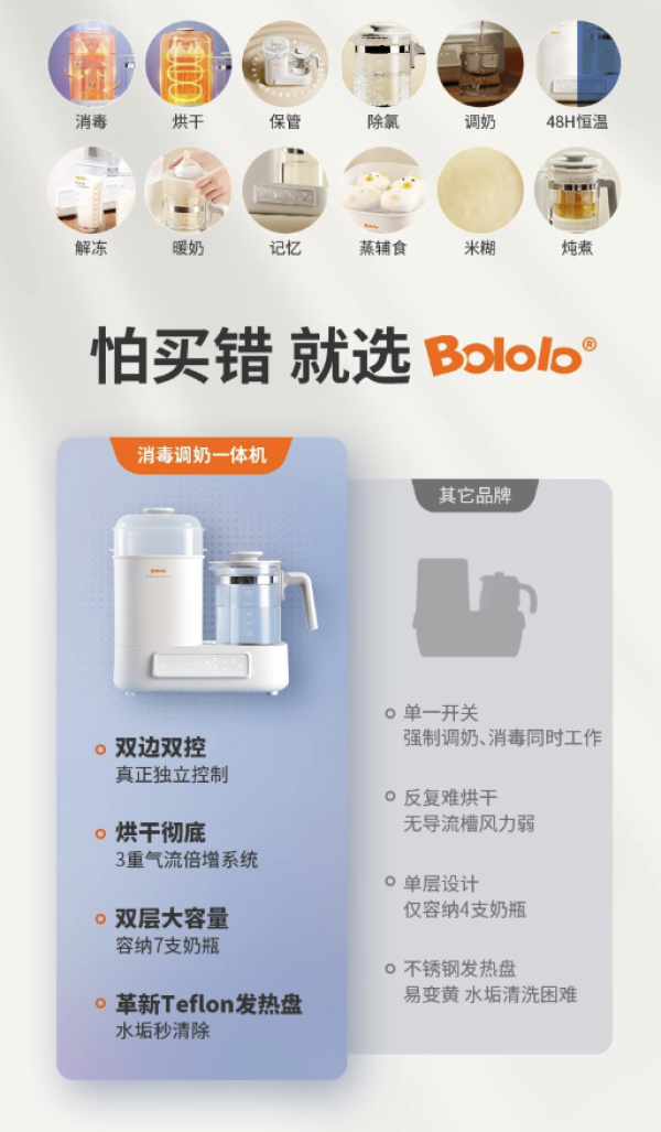 波咯咯 消毒调奶温奶多合一恒温水壶