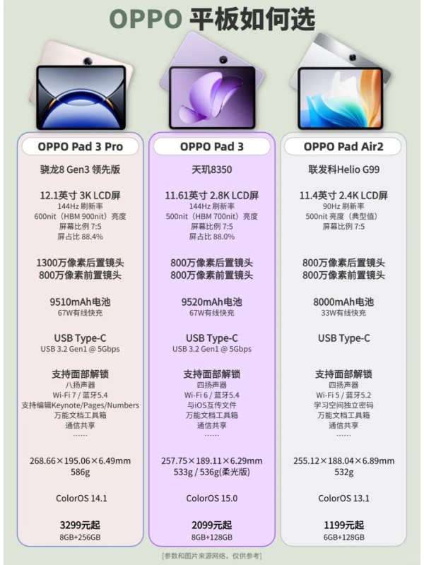 OPPO Pad 3 Pro 超清原彩屏大电池长续航学习办公商务平板电脑