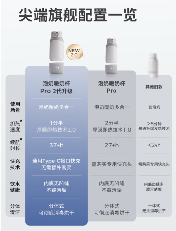 波咯咯 婴儿泡奶无线便携式恒温水壶 Pro2代升级 520ml