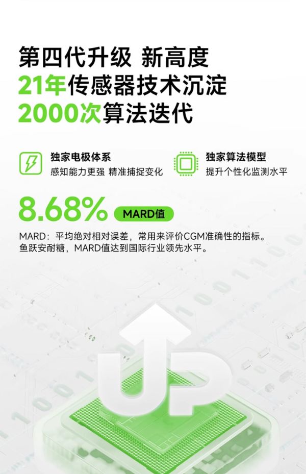 鱼跃 4代动态血糖仪 24小时 4盒装