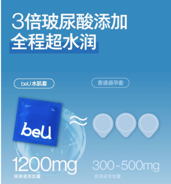 必遇 beU 玻尿酸水肌安全套 10只