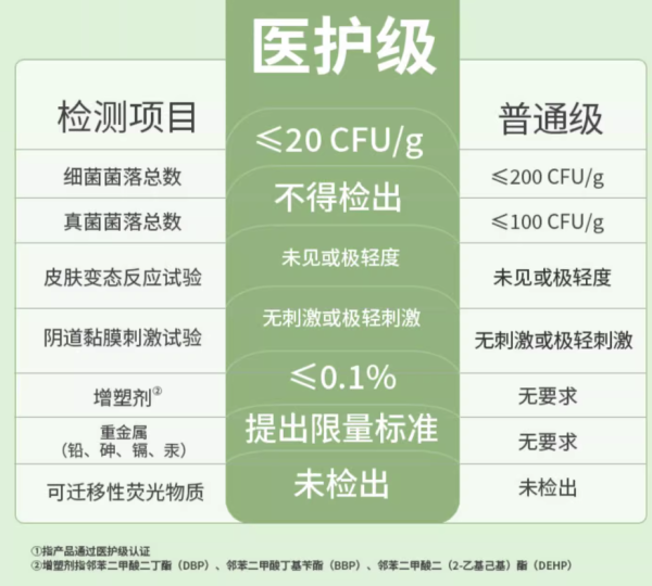 全棉时代 奈丝公主卫生巾日用组合 62片