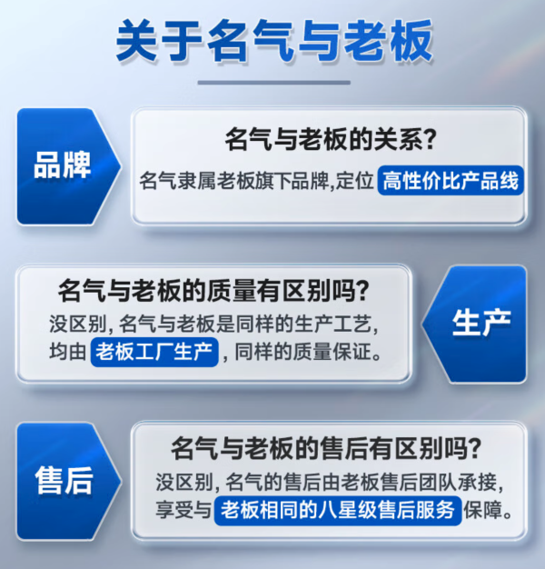 名气 MQ 老板 小黑翼系列【A5508H升级款】变频27立方大吸力7字型油烟机