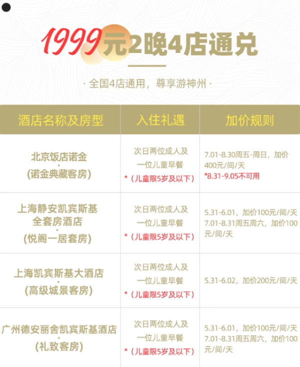 凯宾斯基与诺金酒店全国19店通兑2晚可拆分套餐