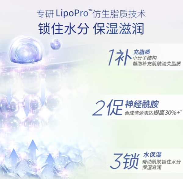 凡士林 倍护系列 特润修护清香润肤露 400ml