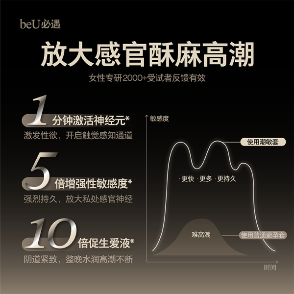 必遇 beU 潮敏套安全套 10只