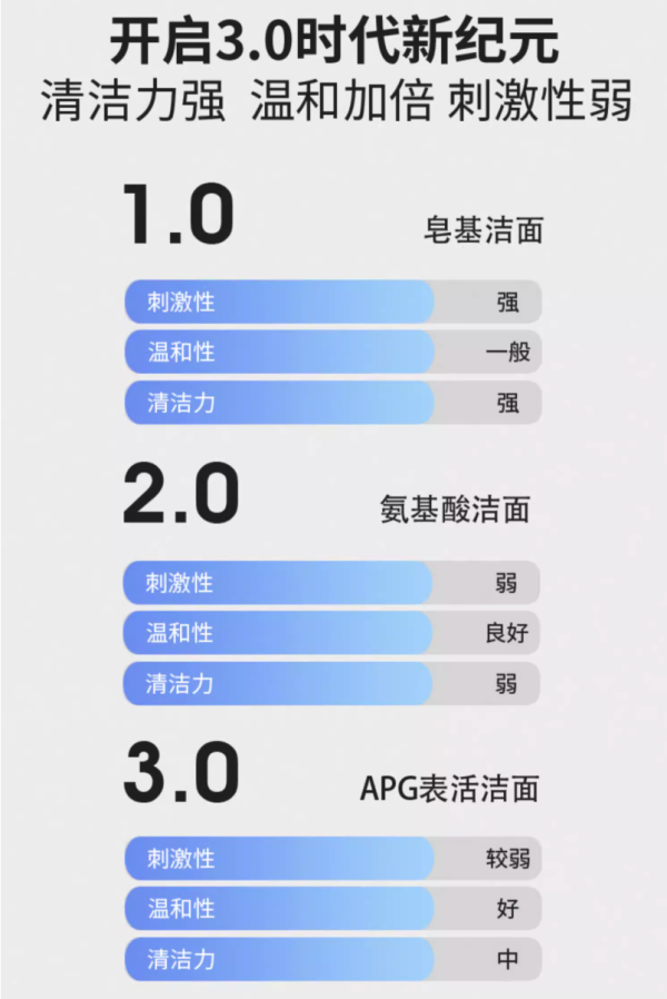 晓平 洁面慕斯 140ml
