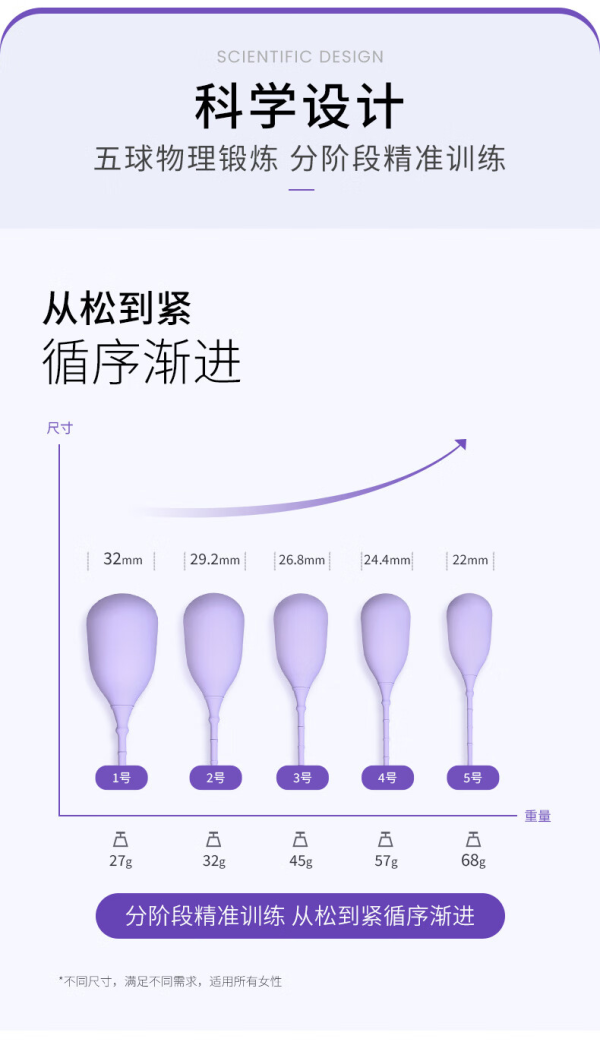 澜渟 WRIGHTIN 盆底肌肉康复器（筒装）