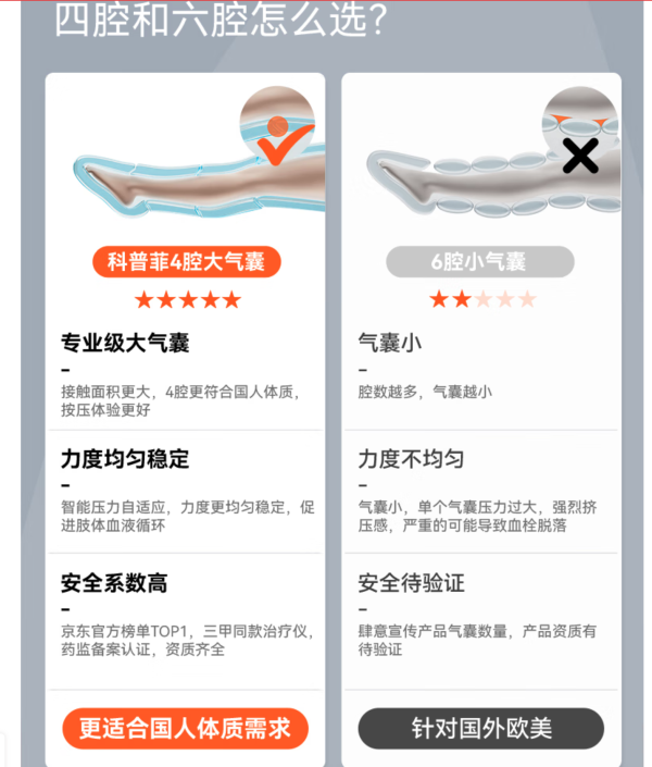 科普菲 keepfit 腿部按摩器空气波压力治疗仪【医用同款】主机+双下肢