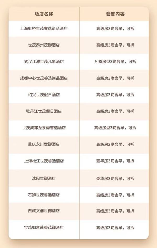 暑假不加价！仅266/晚！世茂酒店11城13店高级房3晚（含双早，可拆分）