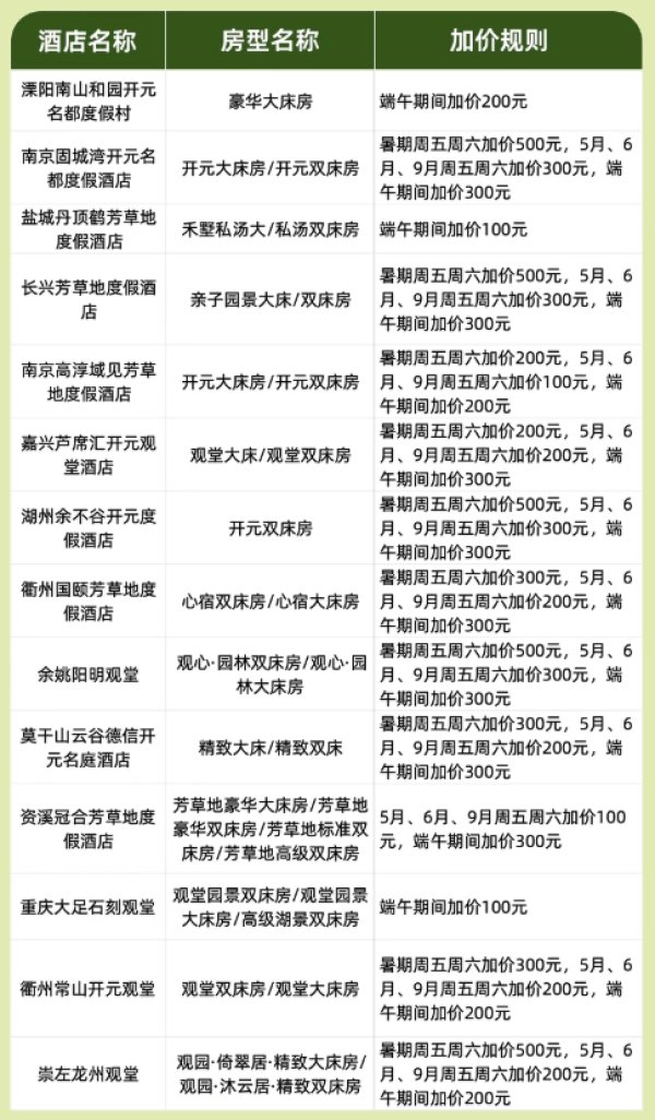 一站式度假！ 德胧14店1晚通兑 （含双早+正餐）