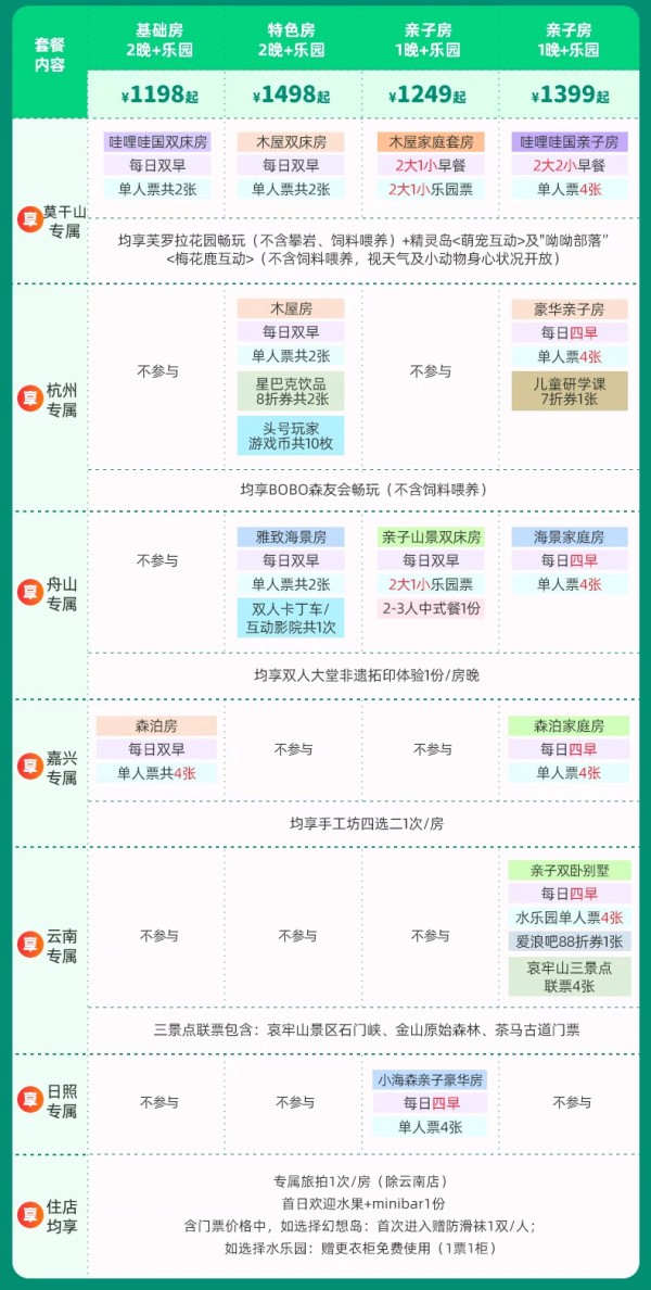 超长有效期！开元森泊6店1-2晚连住通兑（含乐园门票）