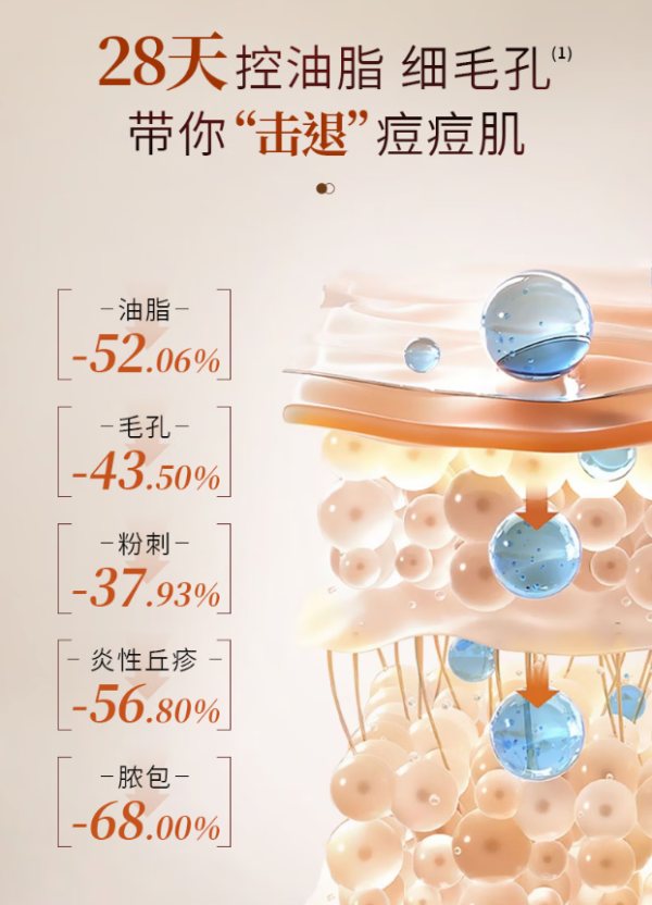 敷尔佳 乳糖酸控油敛肤面膜 1盒（5片）
