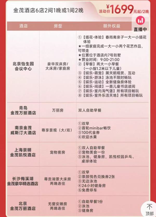 含西安/北京/长沙/上海等地！金茂酒店9城11店 2晚通兑（含双早/minibar等）