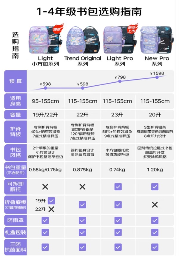 Gmt for kids GMT-20952 儿童背包 摩登小兔